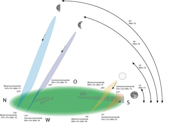 Mondwenden 618/608 v. Chr.